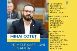 Mihai Cotet raport activitate dupa prima sesiune Incep munca pe terren