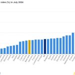 Romania aavut cea mai mare inflatie din UE in august